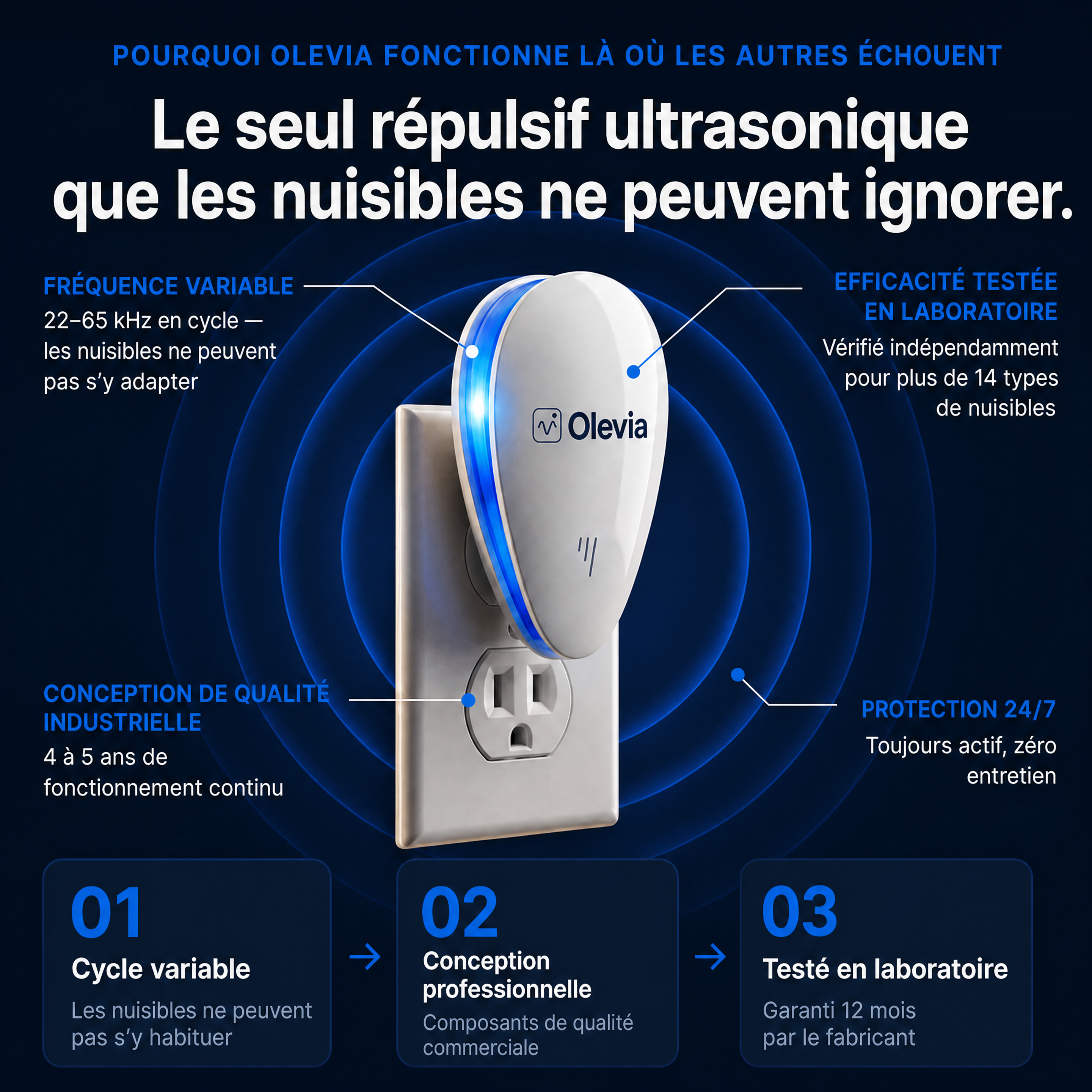 Répulsif Antiparasitaire à Ultrasons – Éliminez définitivement plus de 14 nuisibles