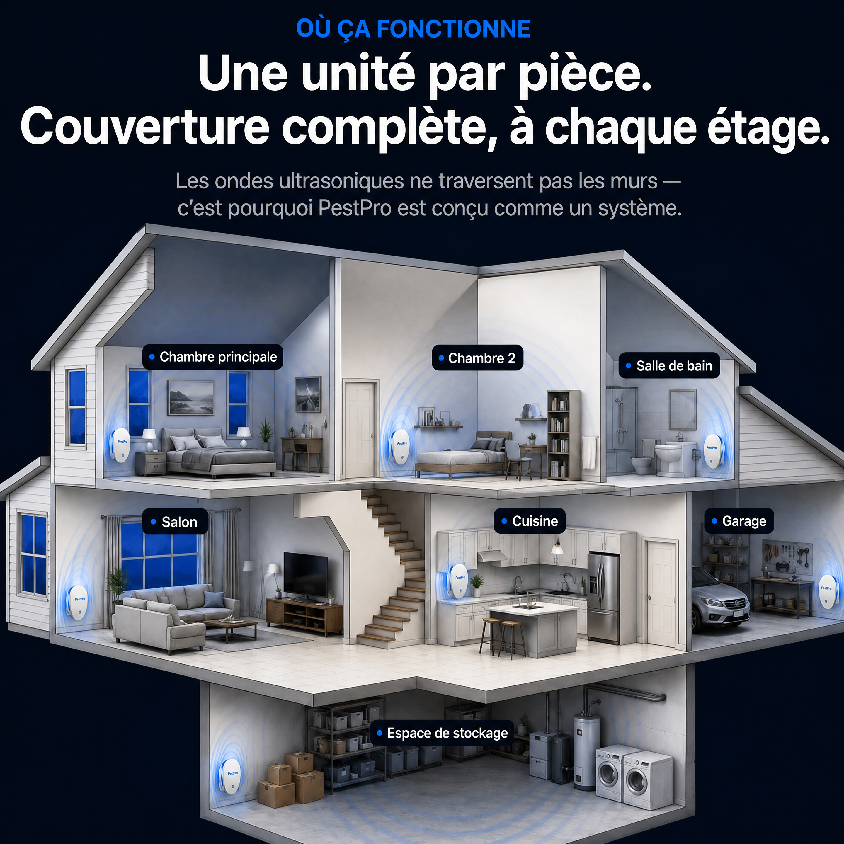 Répulsif Antiparasitaire à Ultrasons – Éliminez définitivement plus de 14 nuisibles
