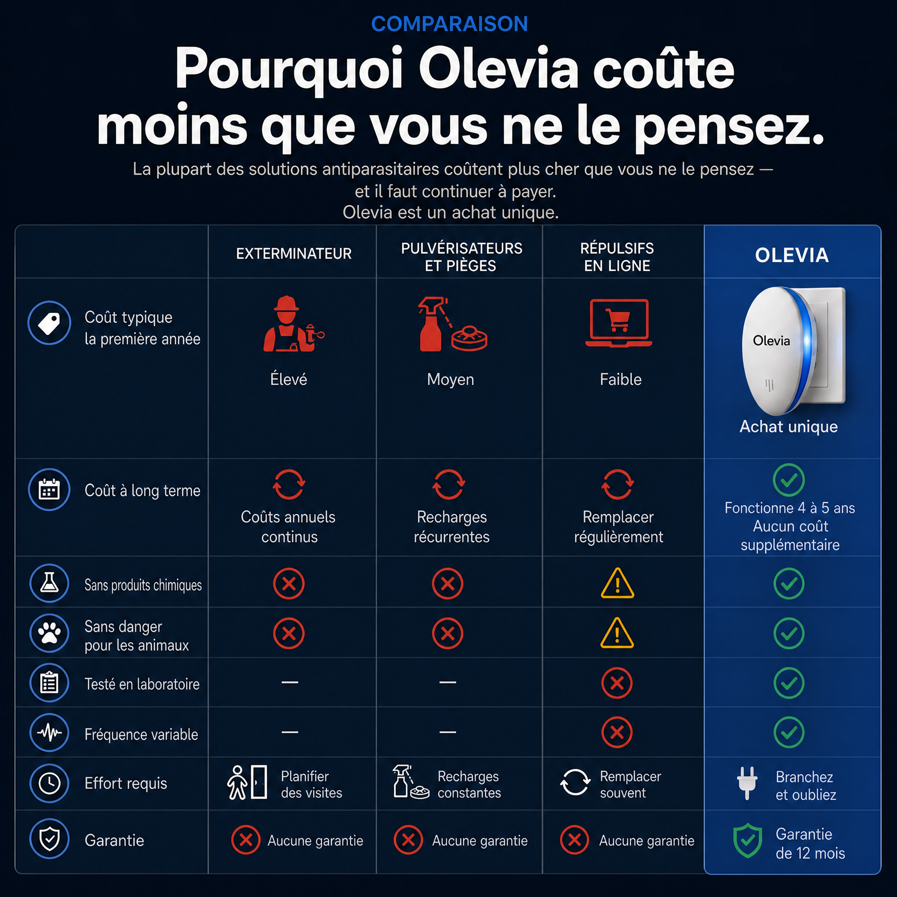 Répulsif Antiparasitaire à Ultrasons – Éliminez définitivement plus de 14 nuisibles
